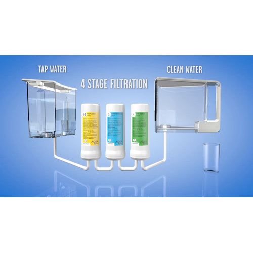 AquaTru Countertop Water Filtration System with Exclusive 4Stage